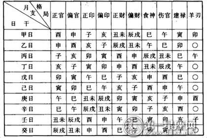 升龍命格|可成為人中之龍的八字格局